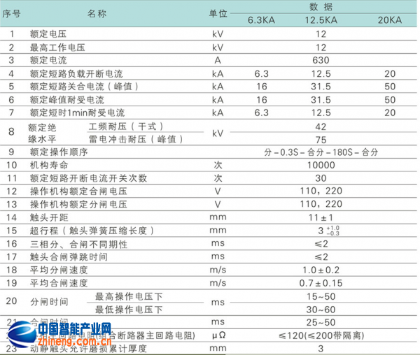 W8-12系列戶(hù)外高壓真空斷路器gy8-4