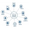易控天鏈實(shí)時(shí)數(shù)據(jù)采集控制服務(wù)軟件（INSPEC LINX）