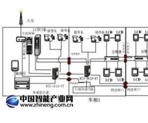 軌道交通PIS系統(tǒng)解決方案
