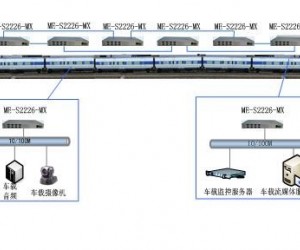 ME-S2226-MX交換機在車載PIS系統(tǒng)中的應(yīng)用