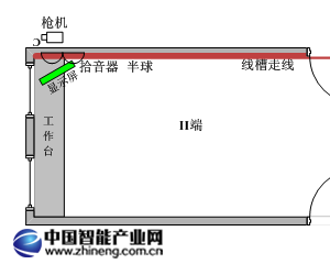 江西鐵路安全風險監(jiān)控系統(tǒng)應(yīng)用案例
