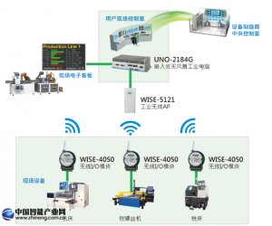 WISE無(wú)線數(shù)據(jù)采集解決方案打造穩(wěn)定易建置的設(shè)備監(jiān)控與遠(yuǎn)程管理應(yīng)用