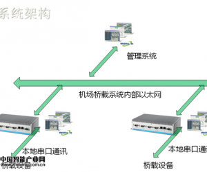 橋載設(shè)備計(jì)量監(jiān)測(cè)與管理系統(tǒng)的應(yīng)用