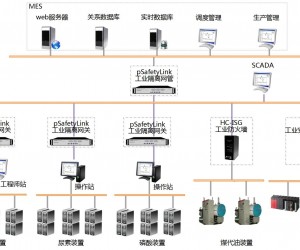 化工企業(yè)兩化融合建設(shè)中的自控系統(tǒng)信息安全防護系統(tǒng)安全應(yīng)用案例