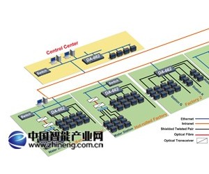 可靠的鋼廠電力自動化控制系統(tǒng)