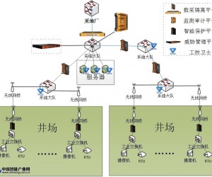 原油開采工控系統(tǒng)網(wǎng)絡(luò)安全解決方案