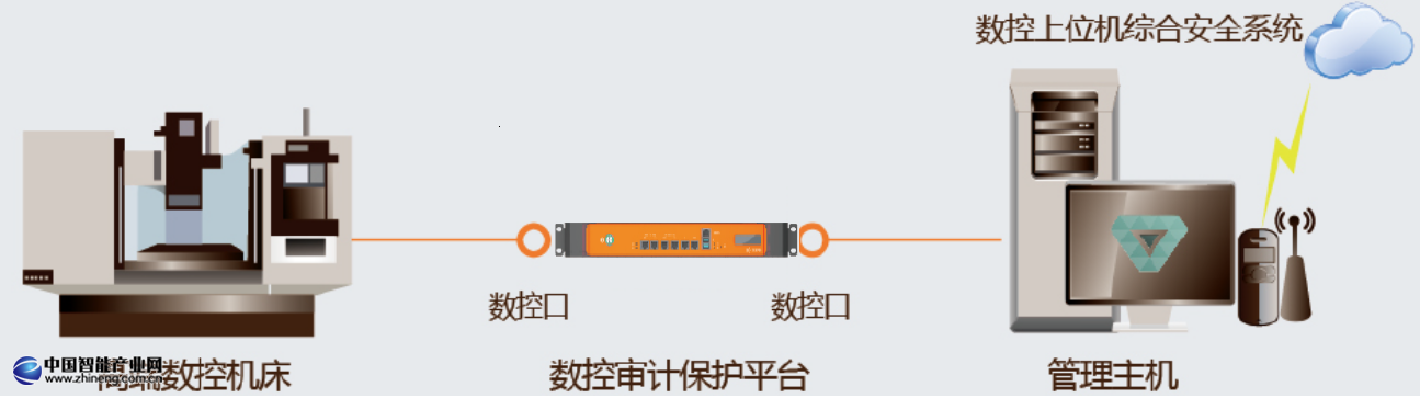 數(shù)控-2.png