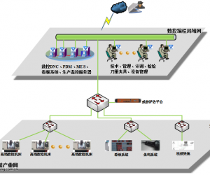 數(shù)控機(jī)床網(wǎng)絡(luò)安全解決方案
