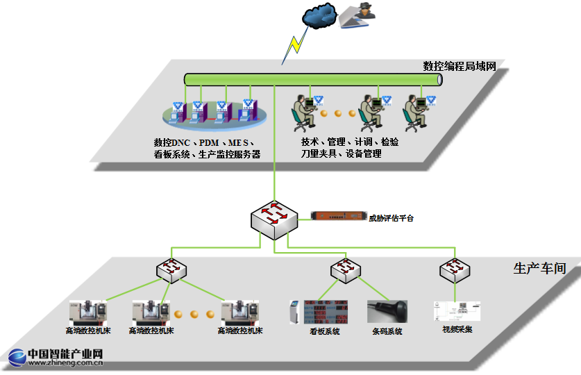 數(shù)控-1.png