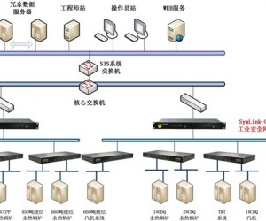 工業(yè)智能網(wǎng)關(guān)在鋼廠余熱發(fā)電系統(tǒng)與SIS系統(tǒng)對接中的應(yīng)用