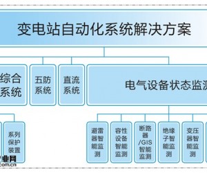 拓普智能變電站自動化系統(tǒng)解決方案