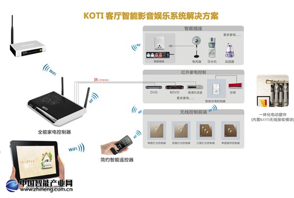 客廳智能影音娛樂系統(tǒng)解決方案拓撲圖