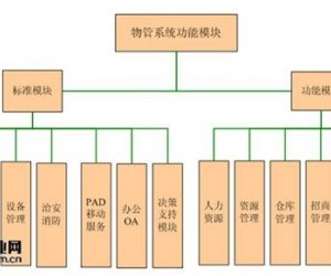 KOTI物業(yè)服務(wù)管理系統(tǒng)
