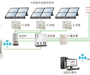 映翰通微電網(wǎng)光伏發(fā)電遠程監(jiān)控解決方案