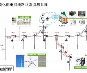 映翰通智能化配電網(wǎng)線路狀態(tài)監(jiān)測(cè)系統(tǒng)成功項(xiàng)目