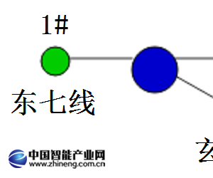 映翰通山東濰坊10千伏小電流接地系統(tǒng)單相接地故障試驗(yàn)