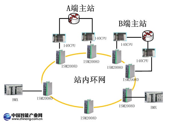 交換機(jī).png