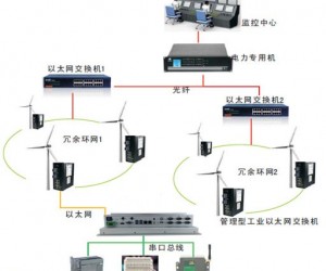 研為PPC-1500HW在風(fēng)力發(fā)電中的應(yīng)用
