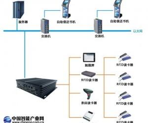 研為YW-BS270在自助借還書系統(tǒng)中的應(yīng)用