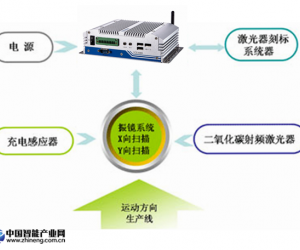 英德斯嵌入式無風(fēng)扇工控機(jī)YCS-H351在智能制造-在線式激光刻標(biāo)機(jī)中的應(yīng)用
