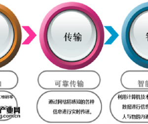 英德斯嵌入式無風(fēng)扇工控機(jī)YCS-B251在物聯(lián)網(wǎng)-電子標(biāo)簽中的應(yīng)用
