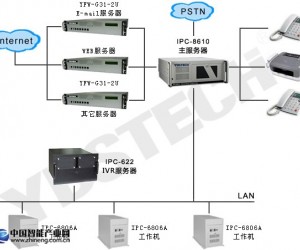 英德斯工控產(chǎn)品在交換機平臺系統(tǒng)的解決方案