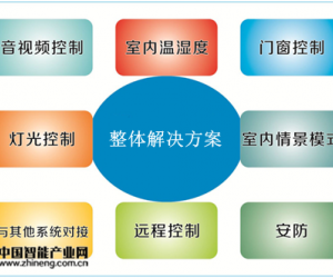 英德斯嵌入式無風(fēng)扇工控機在智能家居中的應(yīng)用