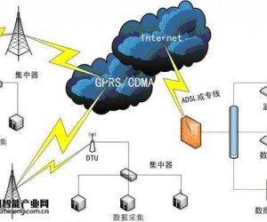 中泰研創(chuàng)無人值守地震監(jiān)測點(diǎn)GPRS/CDMA無線數(shù)據(jù)傳輸應(yīng)用方案