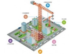 AI安防風(fēng)口下，百億智慧工地市場的機(jī)遇與痛點(diǎn)