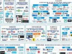 易觀2019人工智能報(bào)告發(fā)布 預(yù)測AI產(chǎn)業(yè)規(guī)模將達(dá)760億