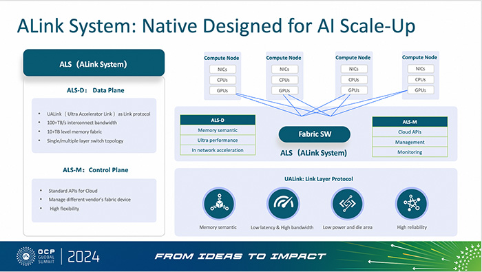 攜手UAl<i></i>ink，阿里云磐久AI Infra 2.0服務器亮相2024 OCP全球峰會