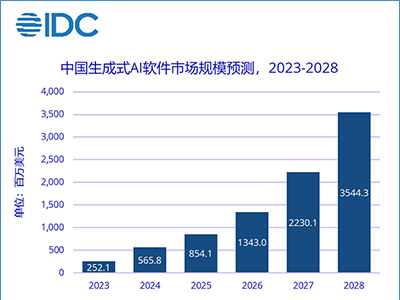 神州數(shù)碼攜神州問學(xué)入選IDC-國(guó)內(nèi)生成式AI市場(chǎng)主要廠商及早期進(jìn)入者