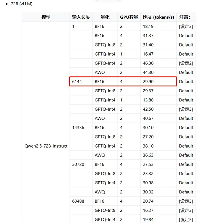 神州問學(xué)深入微調(diào)技術(shù)研究，小參數(shù)模型在特定任務(wù)場景中超越大模型