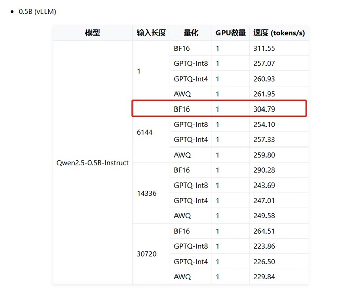 神州問學(xué)深入微調(diào)技術(shù)研究，小參數(shù)模型在特定任務(wù)場景中超越大模型