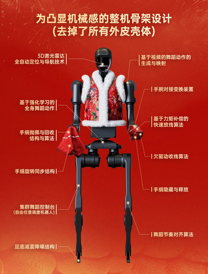 Unitree H1：春晚舞臺上的攀登者——不怕意外，努力前行