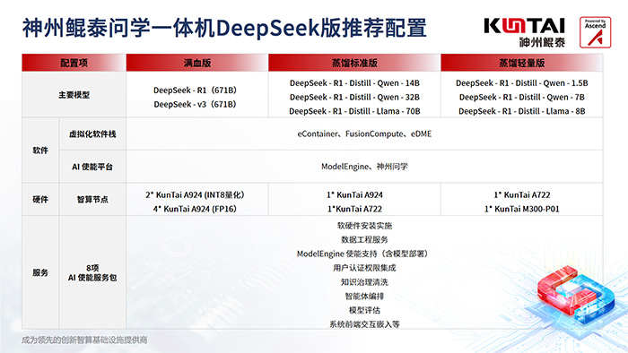 神州鯤泰問學(xué)一體機DeepSeek版發(fā)布：垂直場景深度賦能，破局企業(yè)AI落地難題