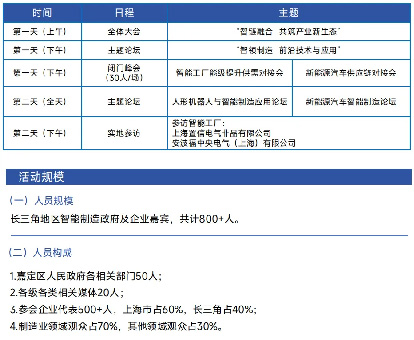 第四屆長(zhǎng)三角智能制造高峰論壇在上海啟幕，共筑產(chǎn)業(yè)新生態(tài)
