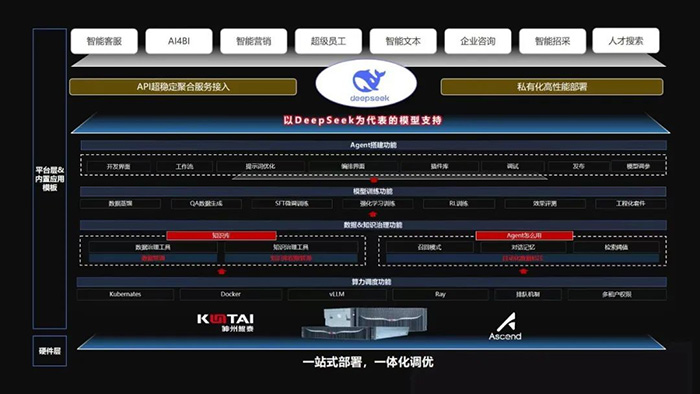 神州鯤泰發(fā)布KunTai Cube「智匯魔方」：企業(yè)模型私有化部署的“全能工具箱”