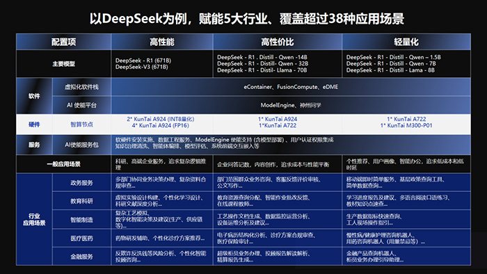 神州鯤泰發(fā)布KunTai Cube「智匯魔方」：企業(yè)模型私有化部署的“全能工具箱”